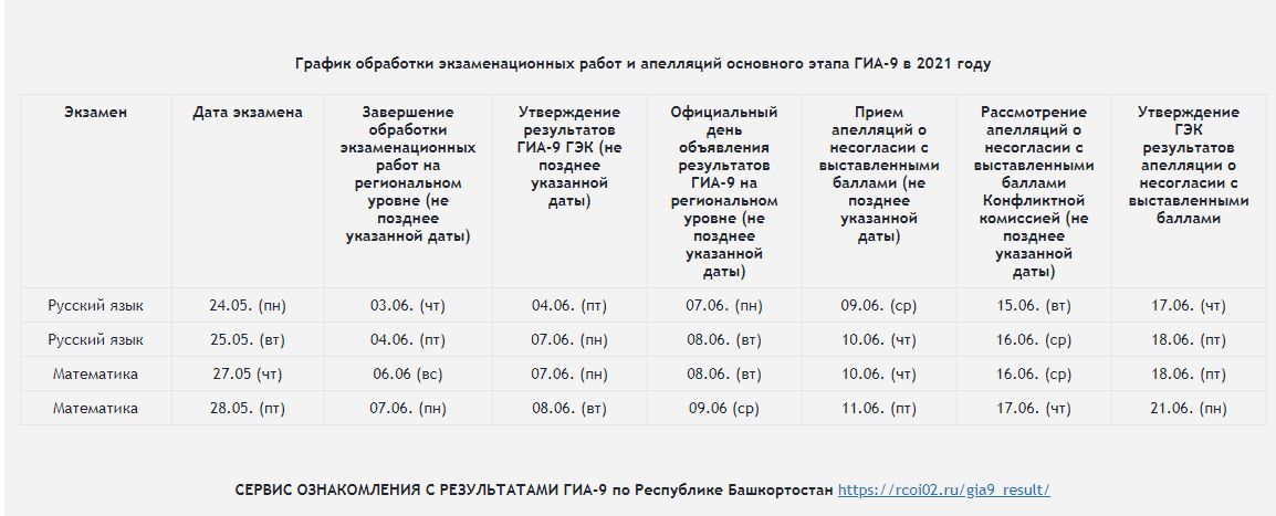 Сервис с ознакомление с результатами